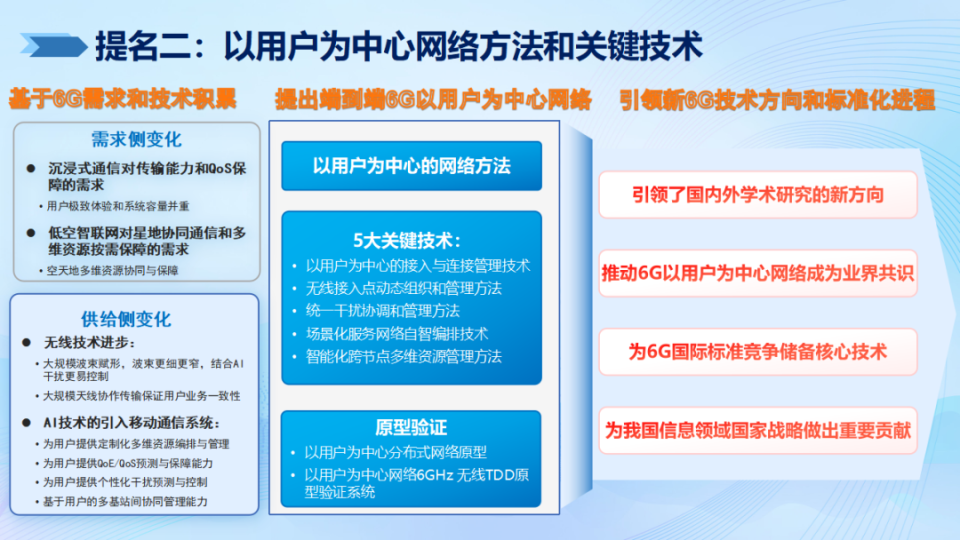 2024年度信息通信領(lǐng)域十大科技進展 網(wǎng)絡(luò)科技領(lǐng)域的技術(shù)開發(fā)新篇章