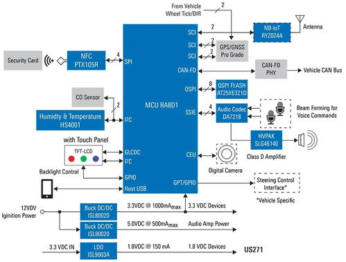 基于瑞薩RA8M1/RA8D1 MCU的安全自動化監控設備解決方案